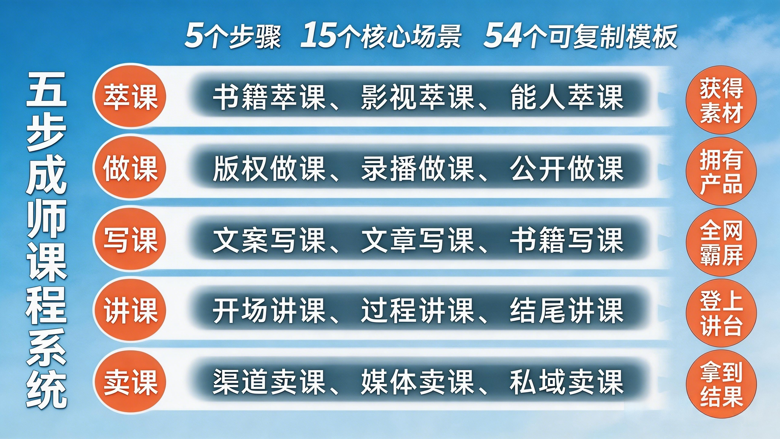 五步成师课程系统.png